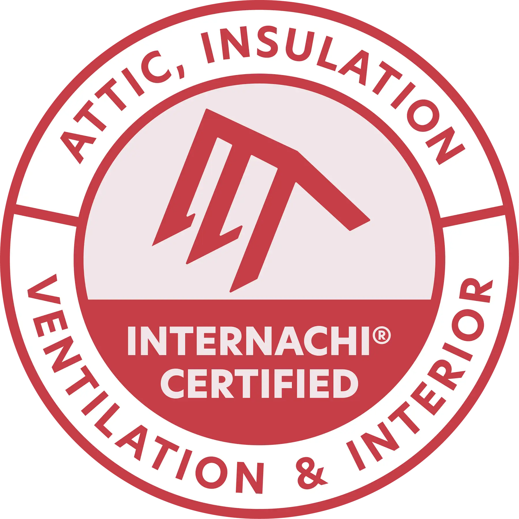 Certifications